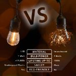 24 Warm White Plastic LED S14 Commercial Grade Suspended Light String Set on 48' of White Wire Shatterproof